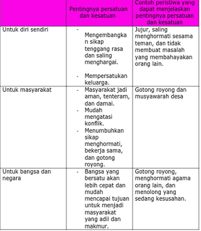 Detail Contoh Persatuan Dan Kesatuan Nomer 48