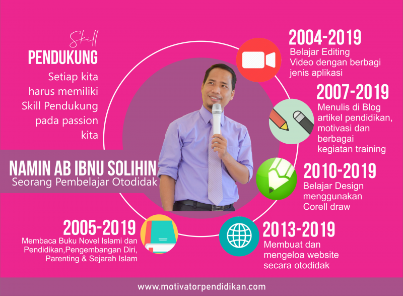 Detail Contoh Personal Branding Nomer 22