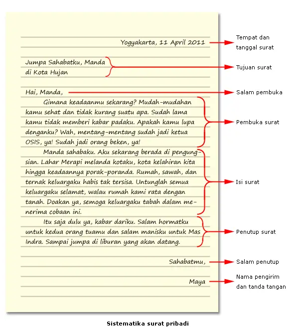 Detail Contoh Personal Letter Dan Strukturnya Nomer 17