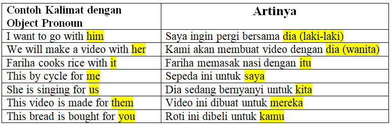 Detail Contoh Personal Pronoun Nomer 20