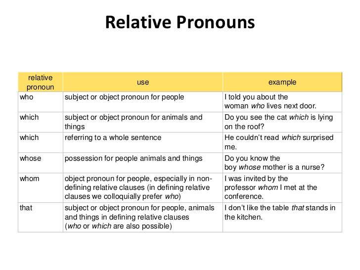 Detail Contoh Personal Pronoun Nomer 26