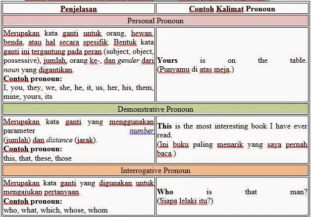 Detail Contoh Personal Pronoun Nomer 43