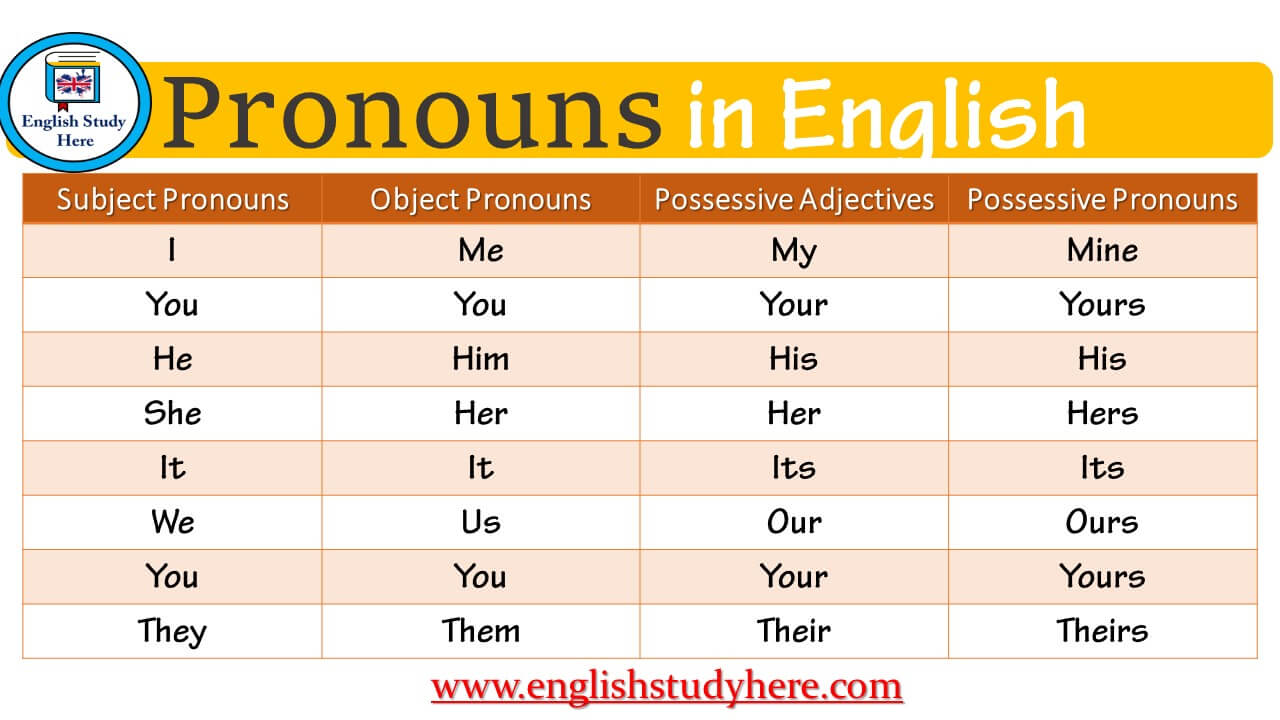 Detail Contoh Personal Pronoun Nomer 8