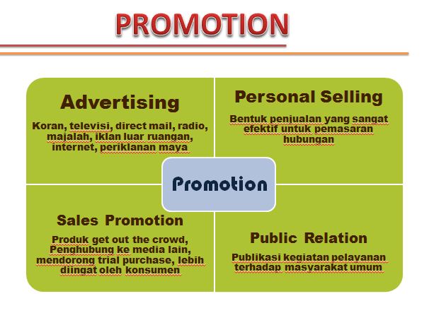 Detail Contoh Personal Selling Nomer 37