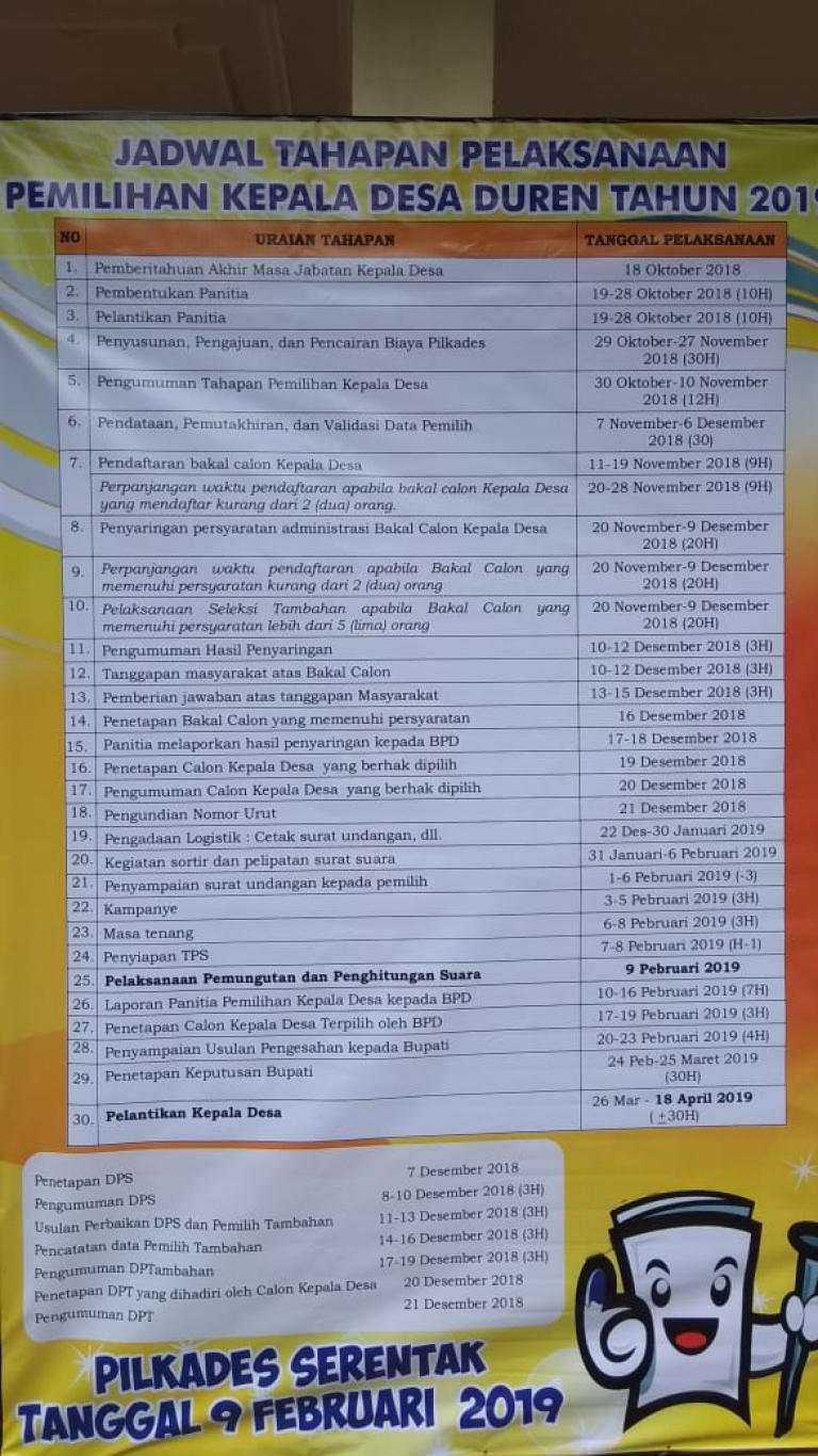 Detail Contoh Persyaratan Calon Kepala Desa Nomer 31