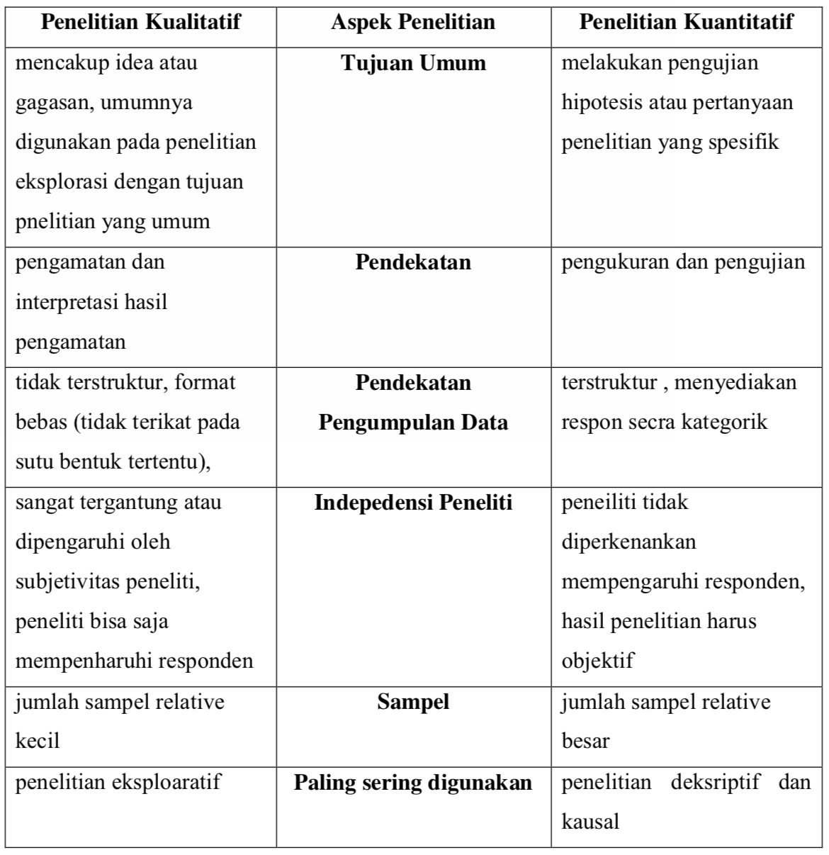 Detail Contoh Pertanyaan Penelitian Kualitatif Nomer 7