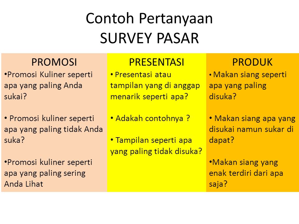 Detail Contoh Pertanyaan Survey Produk Nomer 37