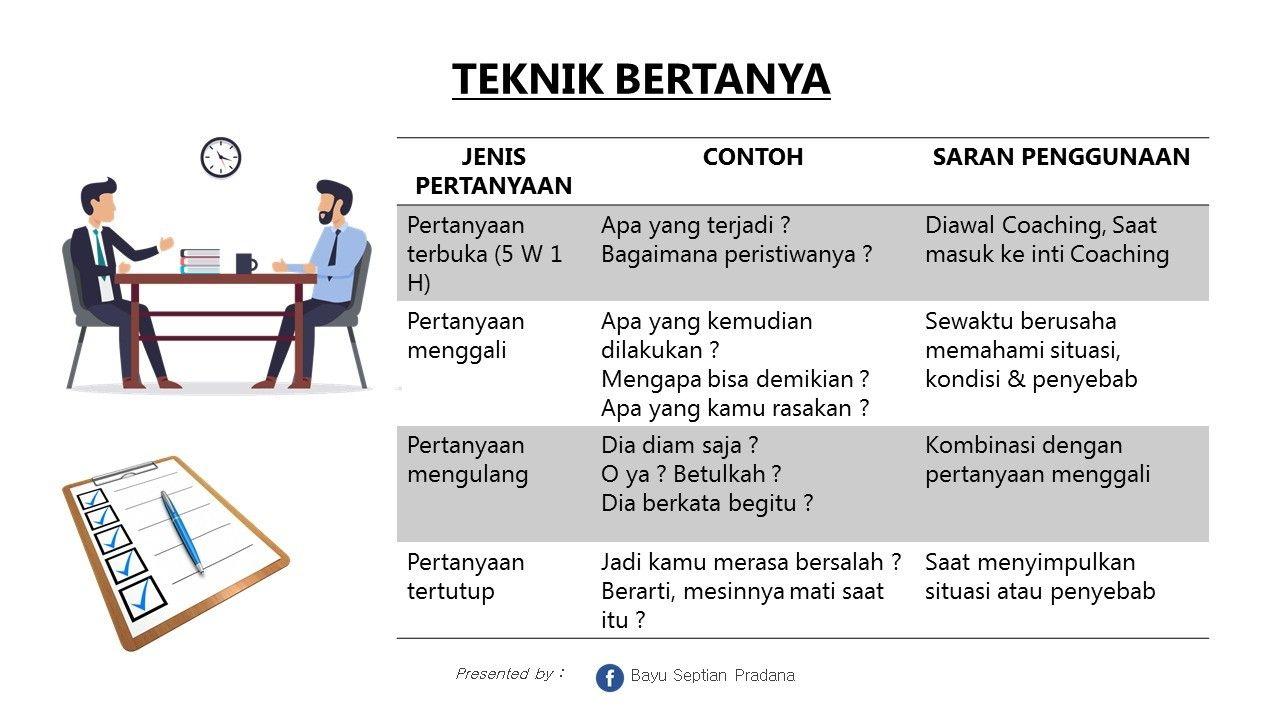 Detail Contoh Pertanyaan Terbuka Nomer 9