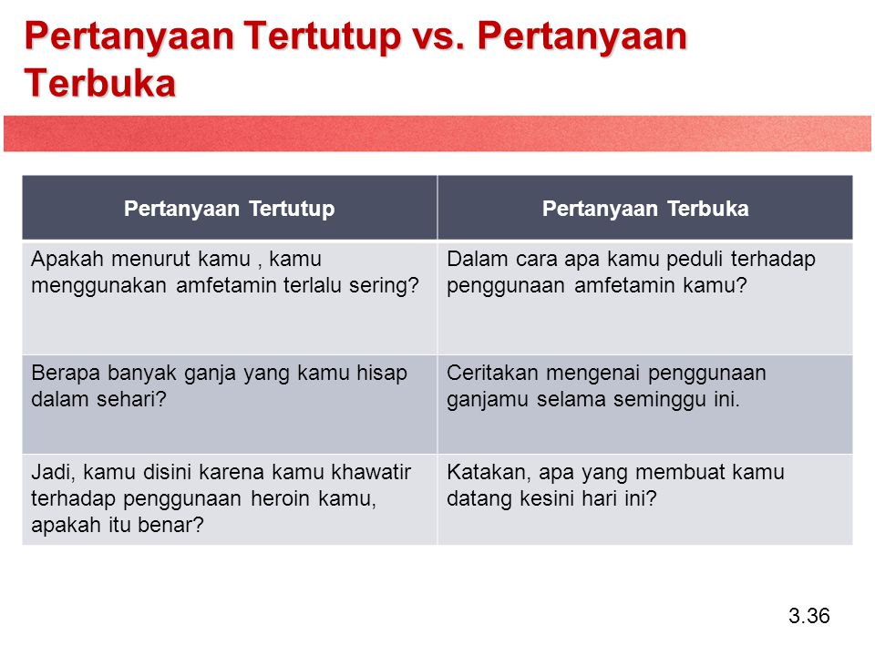 Detail Contoh Pertanyaan Terbuka Nomer 14