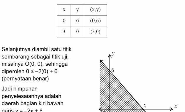 Detail Contoh Pertidaksamaan Linear Satu Variabel Nomer 32