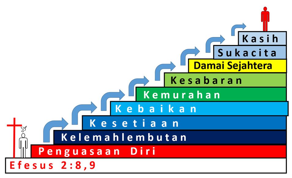 Detail Contoh Pertobatan Dalam Alkitab Nomer 37