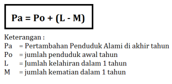 Detail Contoh Pertumbuhan Penduduk Nomer 21