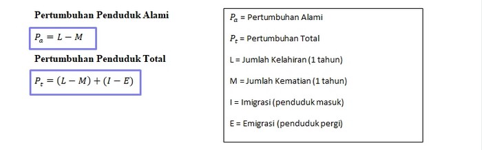 Detail Contoh Pertumbuhan Penduduk Nomer 23