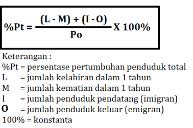 Detail Contoh Pertumbuhan Penduduk Nomer 10