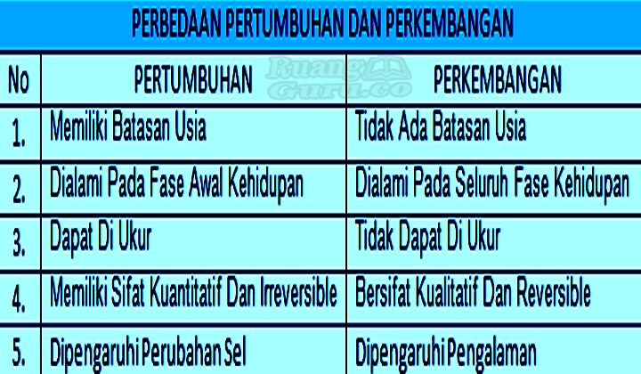 Detail Contoh Pertumbuhan Primer Nomer 58