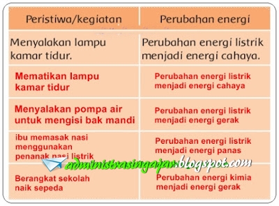 Detail Contoh Perubahan Energi Di Sekolah Nomer 19