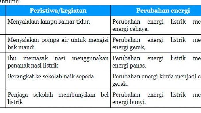 Detail Contoh Perubahan Energi Di Sekolah Nomer 4