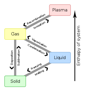 Detail Contoh Perubahan Gas Ke Padat Nomer 25