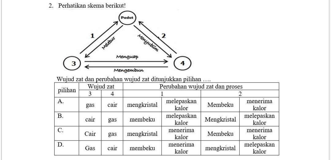 Detail Contoh Perubahan Gas Ke Padat Nomer 47