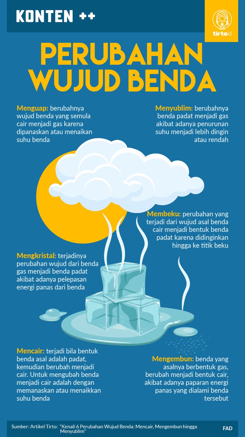 Detail Contoh Perubahan Gas Ke Padat Nomer 8