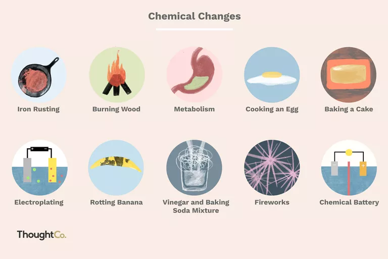 Detail Contoh Perubahan Kimia Nomer 23