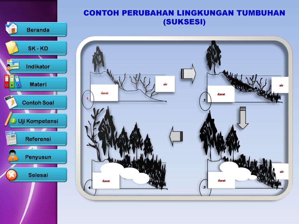 Detail Contoh Perubahan Lingkungan Nomer 48