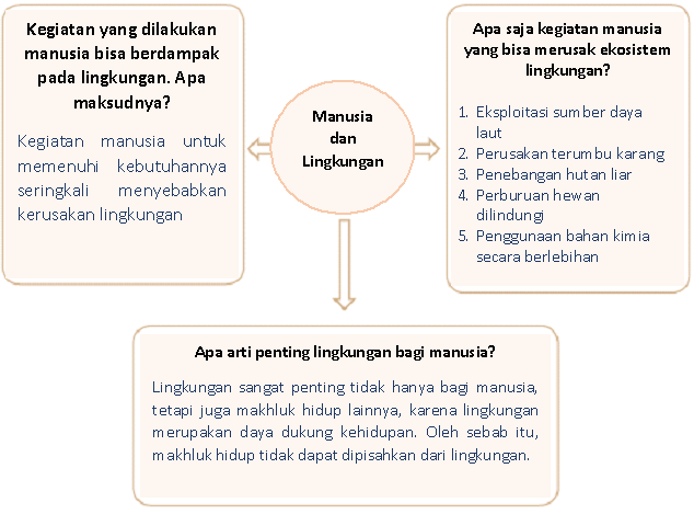 Detail Contoh Perubahan Lingkungan Dan Dampaknya Nomer 29