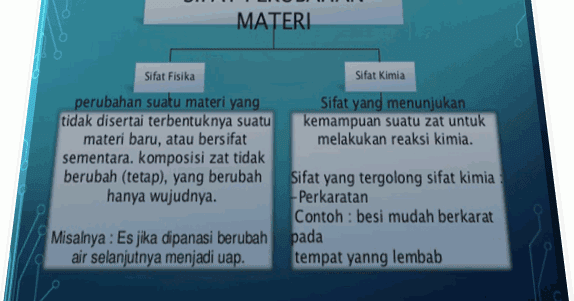 Detail Contoh Perubahan Materi Nomer 16