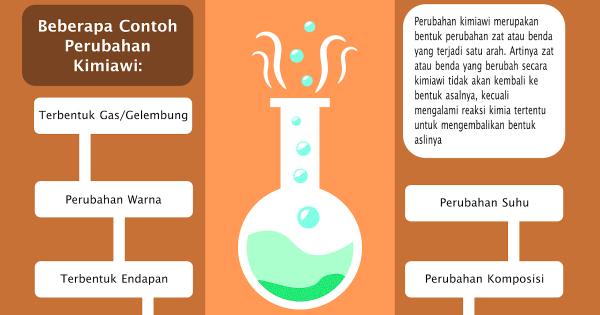 Detail Contoh Perubahan Materi Nomer 20