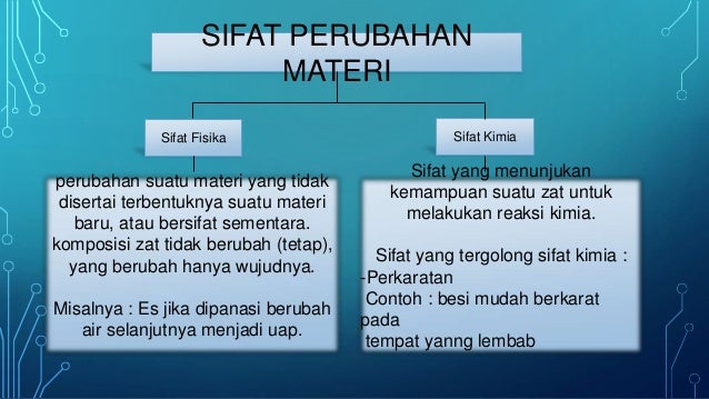 Detail Contoh Perubahan Materi Nomer 31