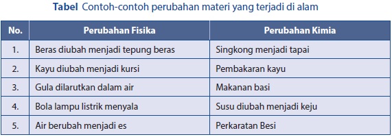 Detail Contoh Perubahan Materi Nomer 44