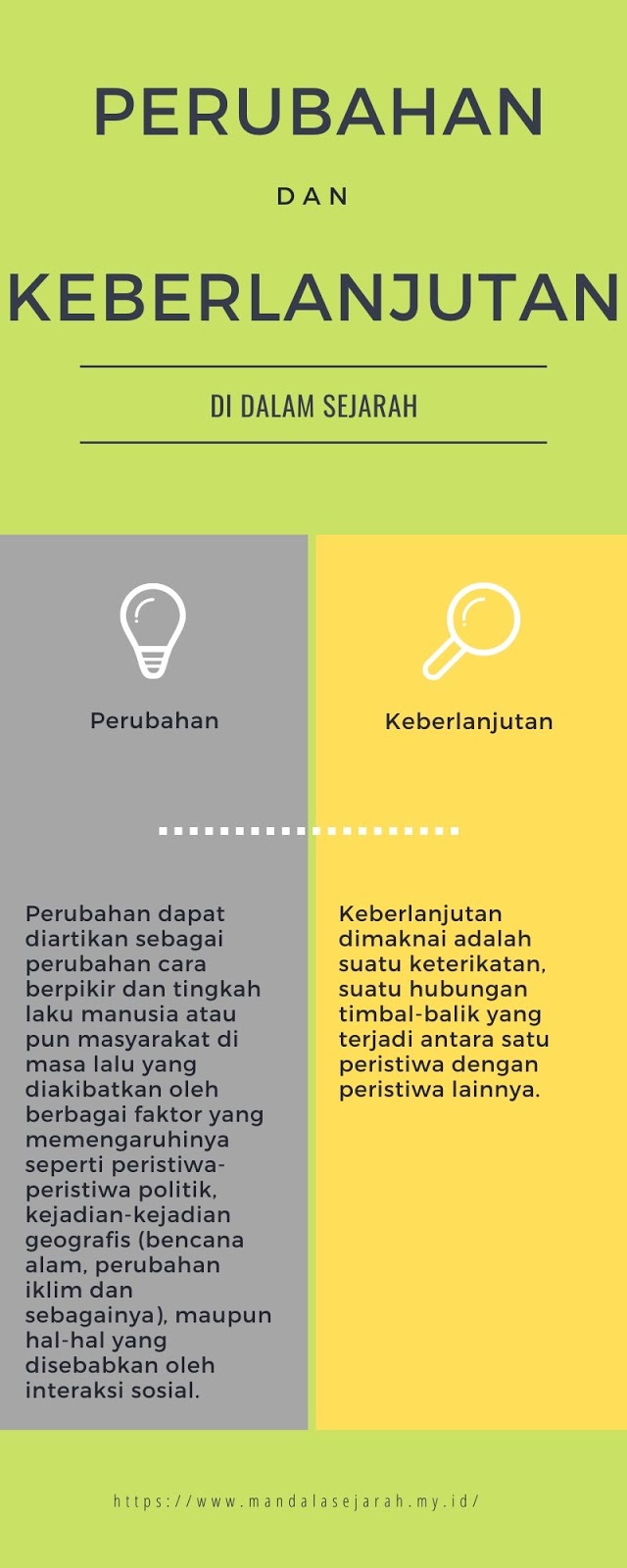 Detail Contoh Perubahan Sejarah Nomer 2