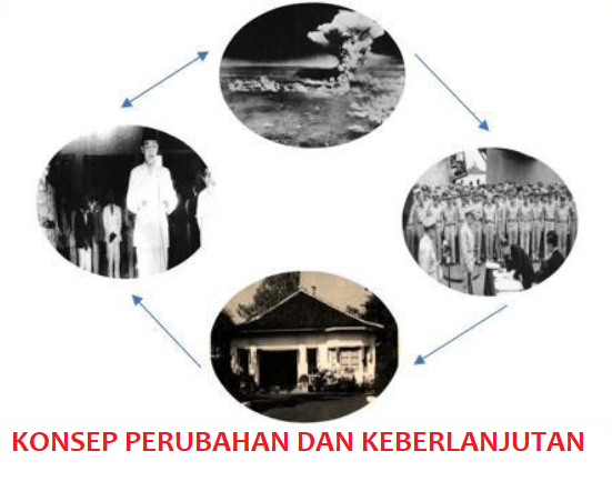 Detail Contoh Perubahan Sejarah Nomer 3