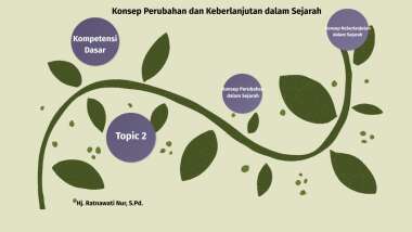 Detail Contoh Perubahan Sejarah Nomer 36