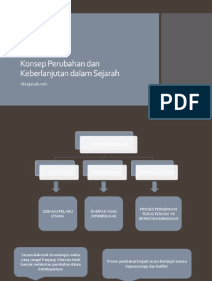 Detail Contoh Perubahan Sejarah Nomer 47