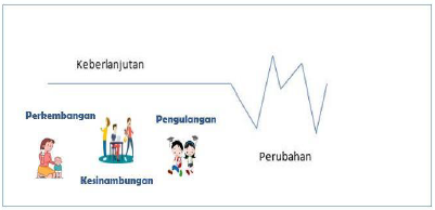 Detail Contoh Perubahan Sejarah Nomer 7