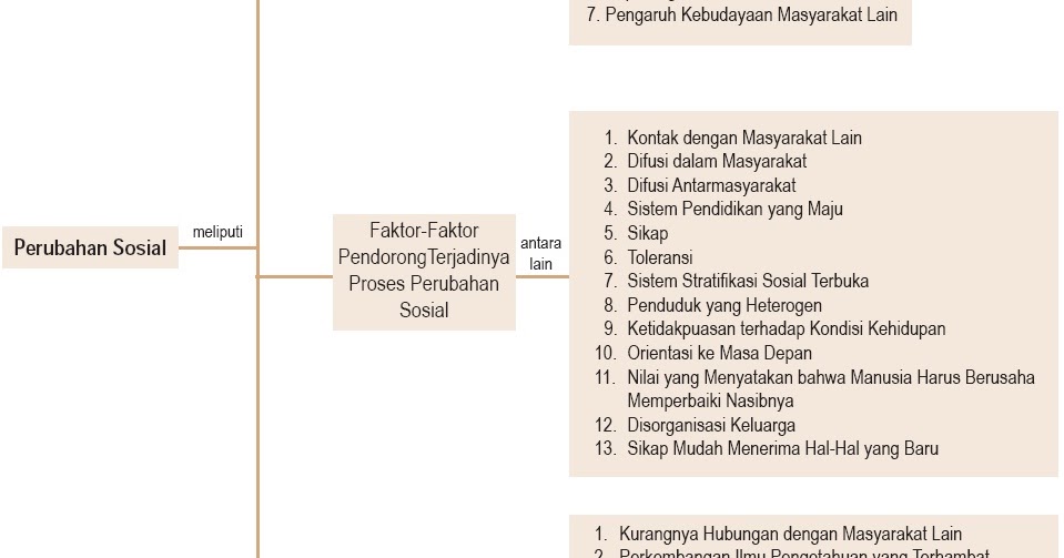 Detail Contoh Perubahan Sikap Nomer 51