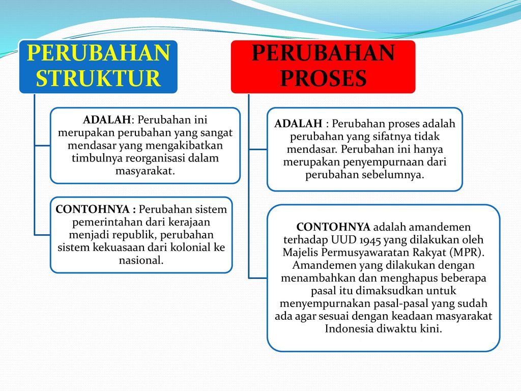 Detail Contoh Perubahan Struktural Nomer 6