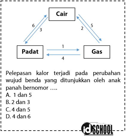 Detail Contoh Perubahan Wujud Nomer 57