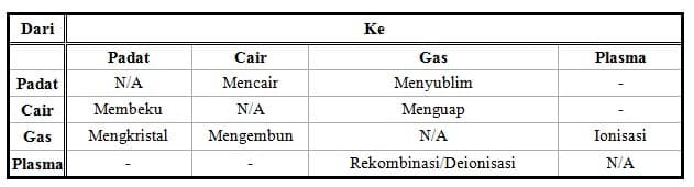 Download Contoh Perubahan Zat Nomer 52