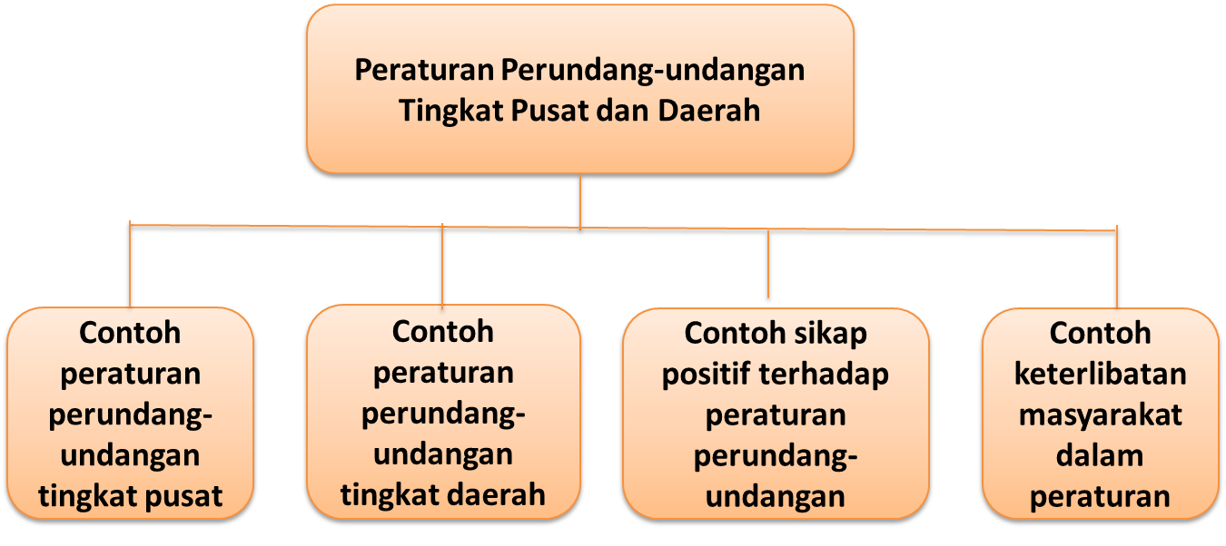 Detail Contoh Perundang Undangan Nomer 41