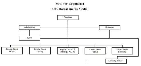 Detail Contoh Perusahaan Cv Nomer 47