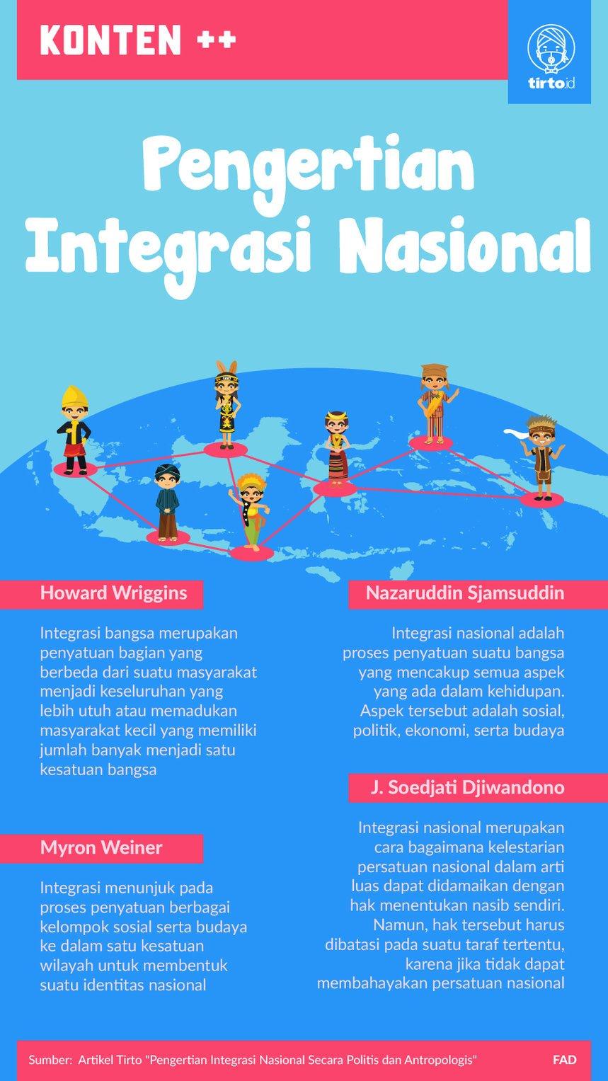 Detail Contoh Perwujudan Integrasi Nasional Masyarakat Indonesia Nomer 7