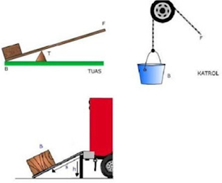 Detail Contoh Pesawat Sederhana Katrol Nomer 12