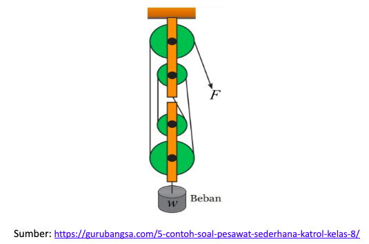 Detail Contoh Pesawat Sederhana Katrol Nomer 26