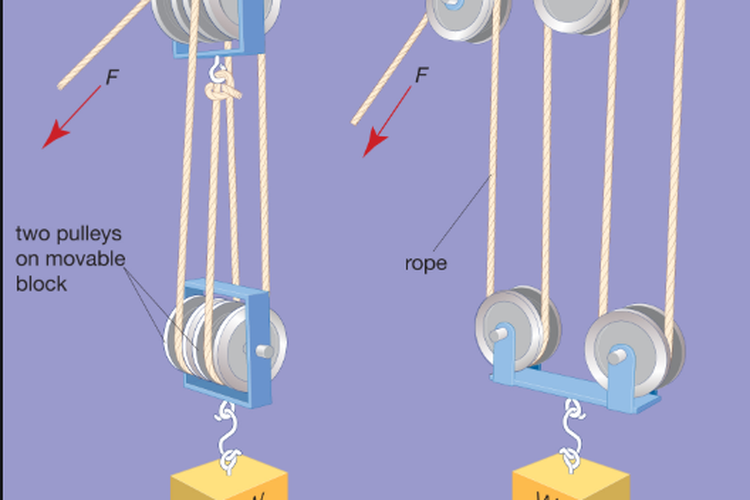 Detail Contoh Pesawat Sederhana Katrol Nomer 6