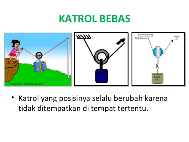 Detail Contoh Pesawat Sederhana Katrol Nomer 7