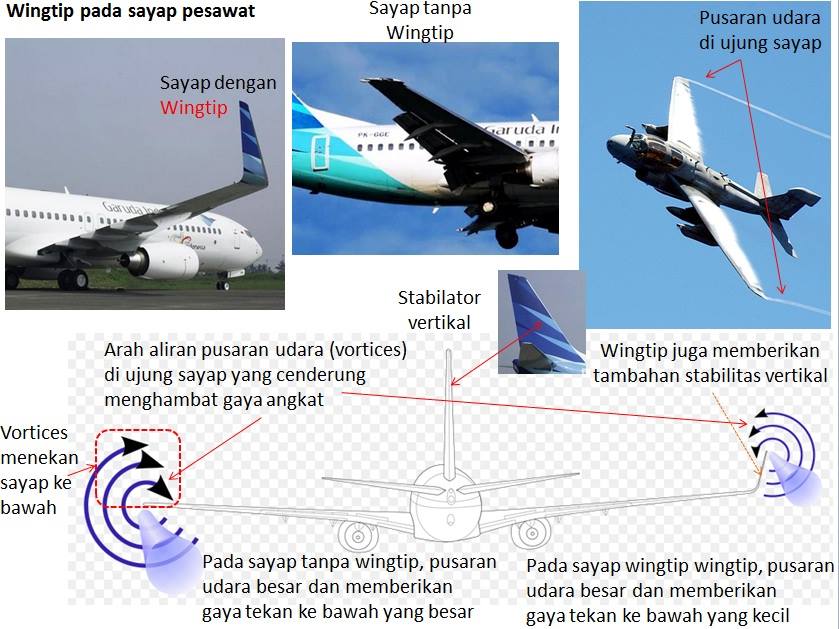 Detail Contoh Pesawat Terbang Nomer 29