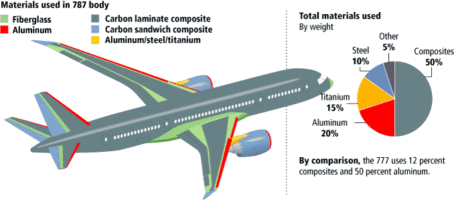 Detail Contoh Pesawat Terbang Nomer 44