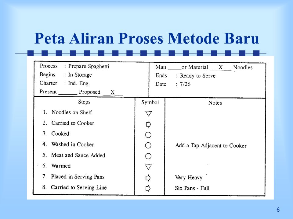 Detail Contoh Peta Aliran Proses Nomer 21